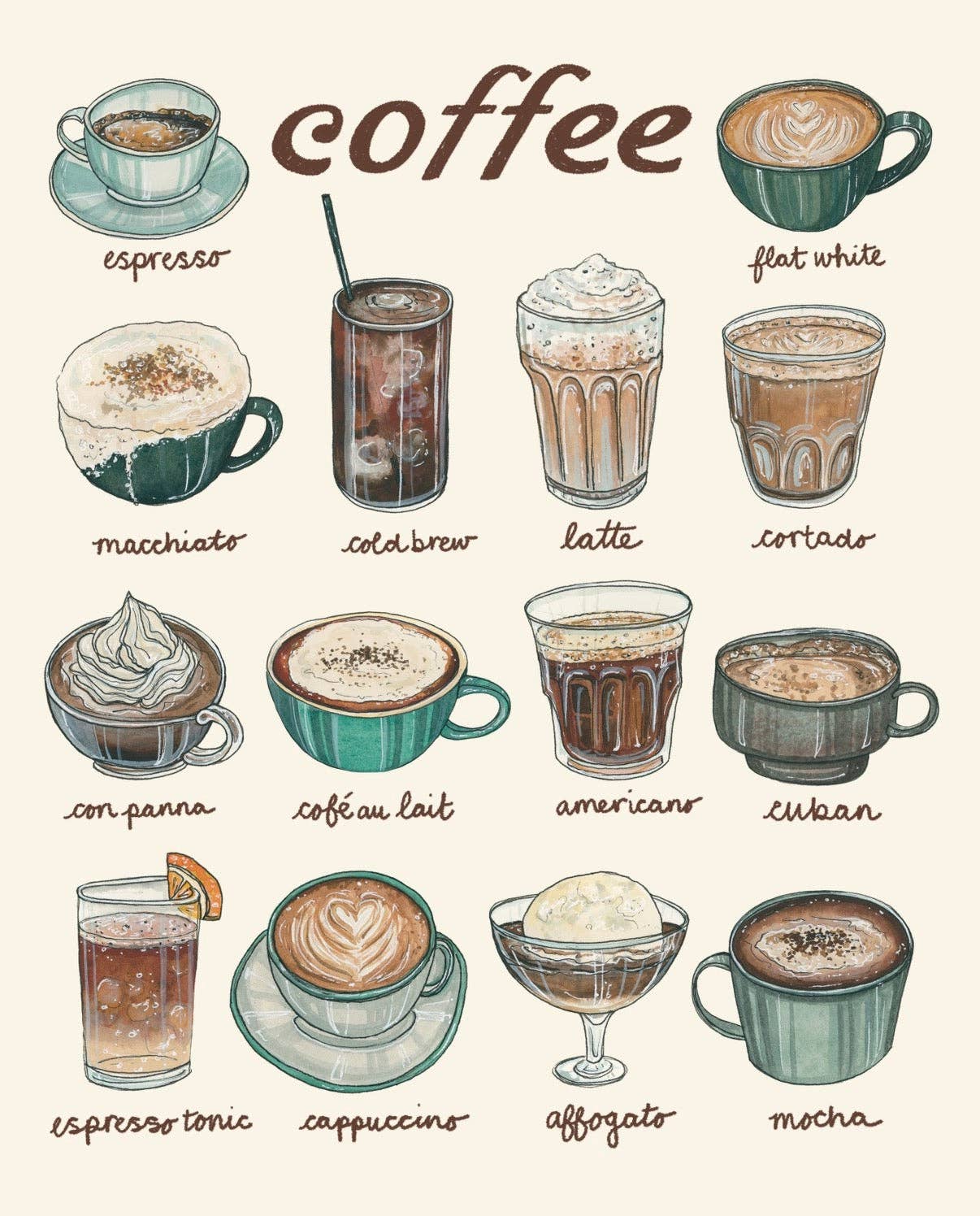Coffee Chart 8x10 Art Print